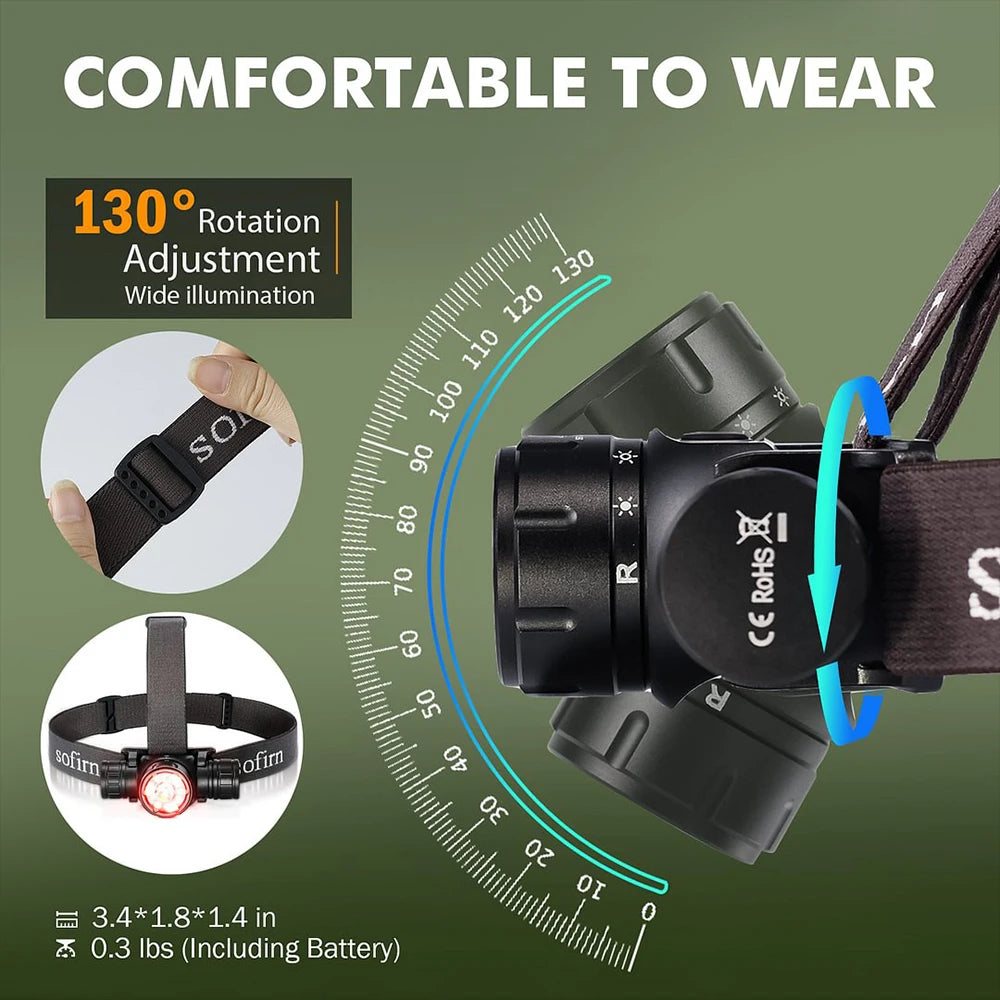 2000lm EDC Headlamp 18650 USB C Rechargeable With Infrared Switch